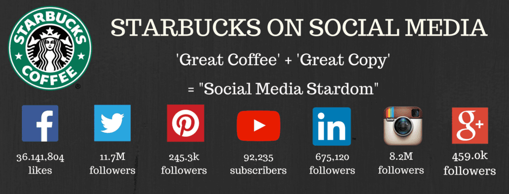 Social Media Statistics of Starbucks