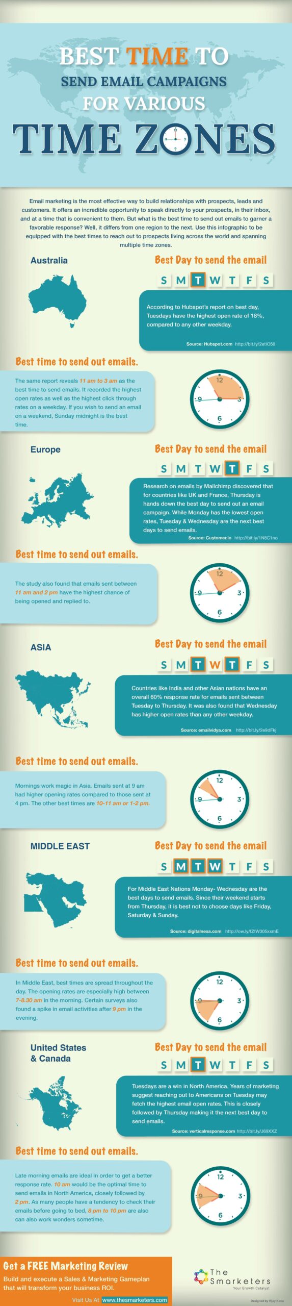 Infographic: Best Time to Send Email Campaigns