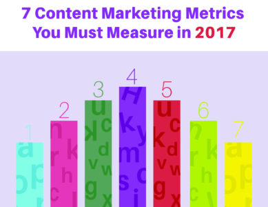 7 Content marketing metrics you must measure in 2019