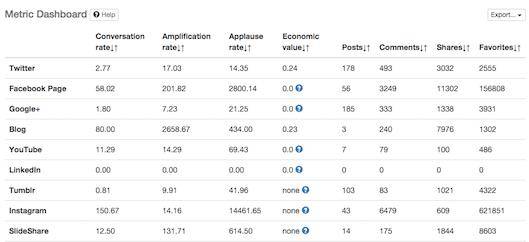 metric dashboard