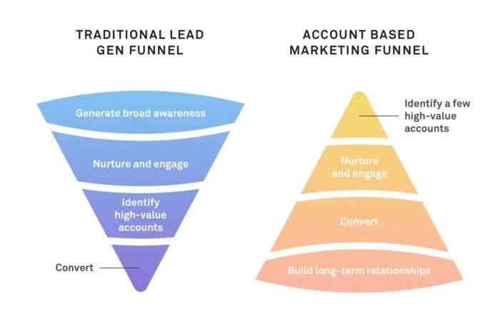 sales funnel