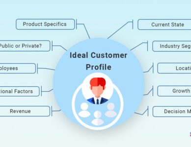 The New ABM Approach – How to define an Ideal Customer Profile (ICP)?