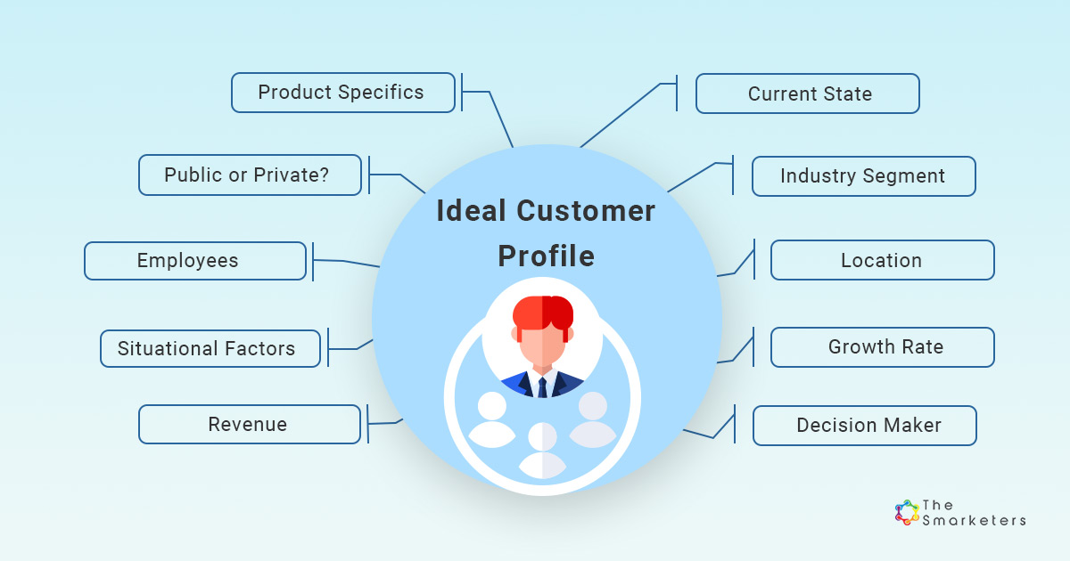 abm ideal customer profile