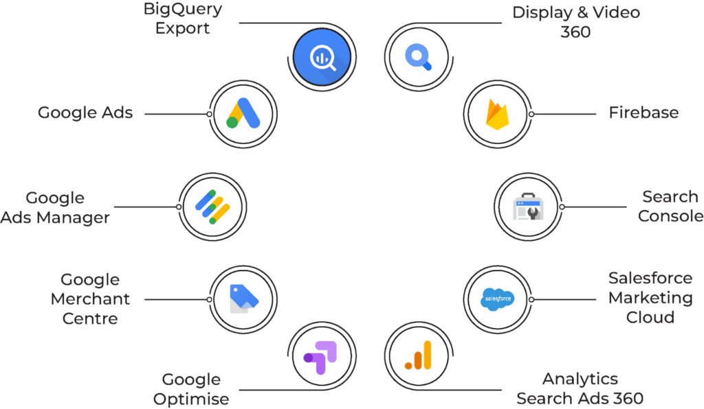 complete list of GA4 integrations