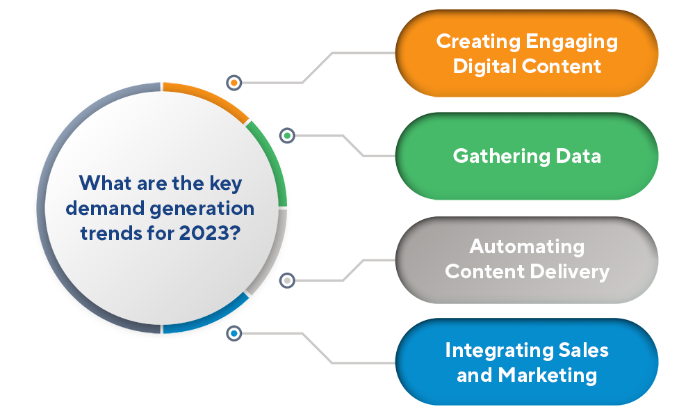 Top Demand Generation Trends for 2023 The Smarketers