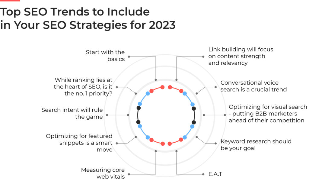 SEO Trends and Predictions for 2023