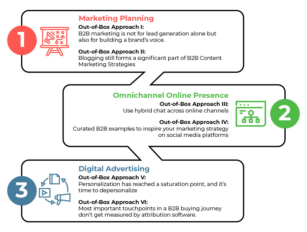 Fundamental B2B Marketing Strategies