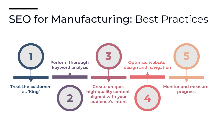 SEO for Manufacturing Best Practices