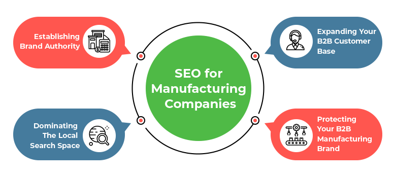 SEO for manufacturing companies