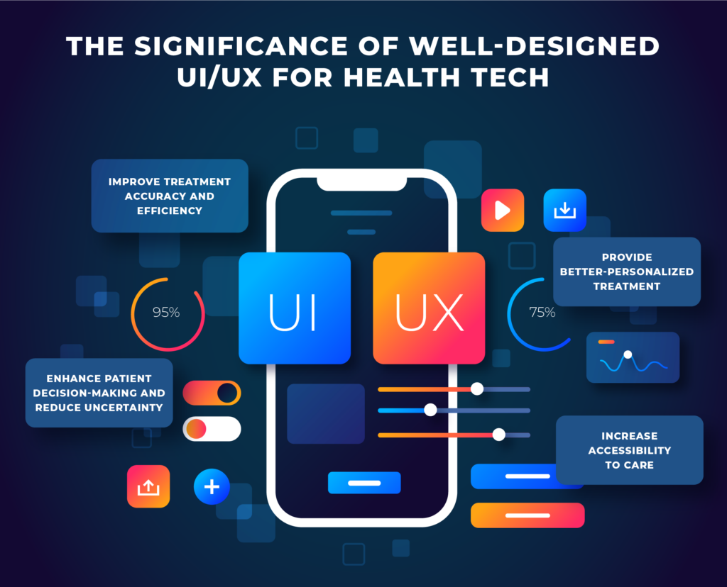 ux ui in healthtech