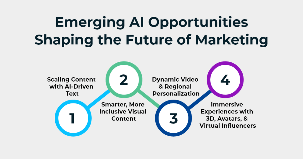 Emerging Ai Opportunities Shaping The Future Of Marketing