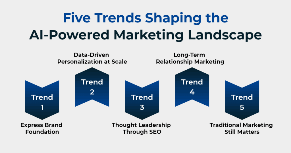 Five Trends Shaping The Ai Powered Marketing Landscape