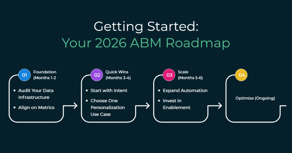 How Ai Powered Chatbots Are Shaping The Inbound Marketing Funnel In 2026 –