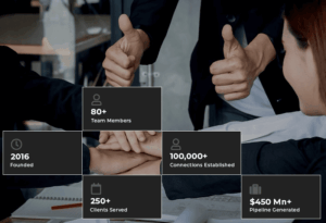 LinkedIn Ads Benchmarks 2026: CPM, CPC, CTR & CPL