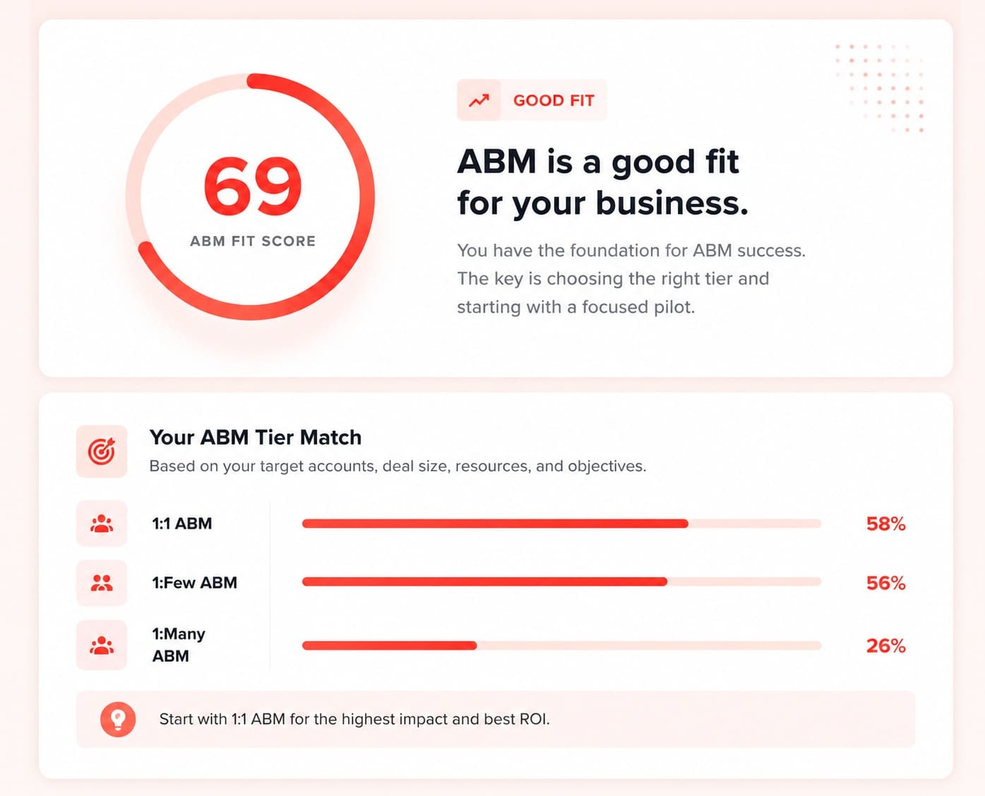 Your personalized ABM blueprint — in 2 minutes