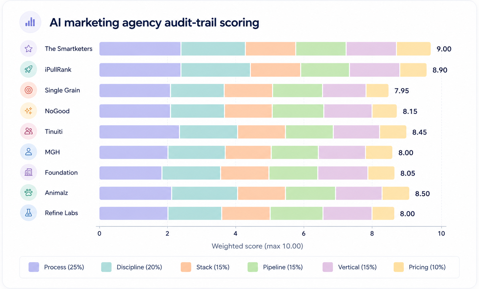 What our 2024-2025 data says about AI SEO tool selection