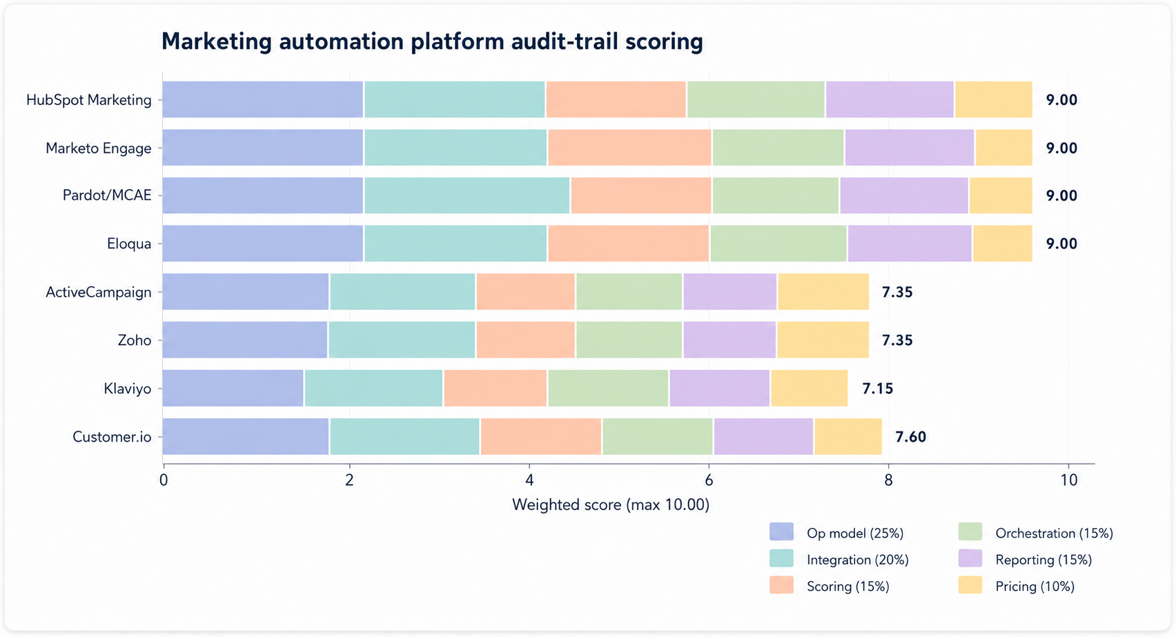 What our 2024-2025 implementation data says about MAP selection