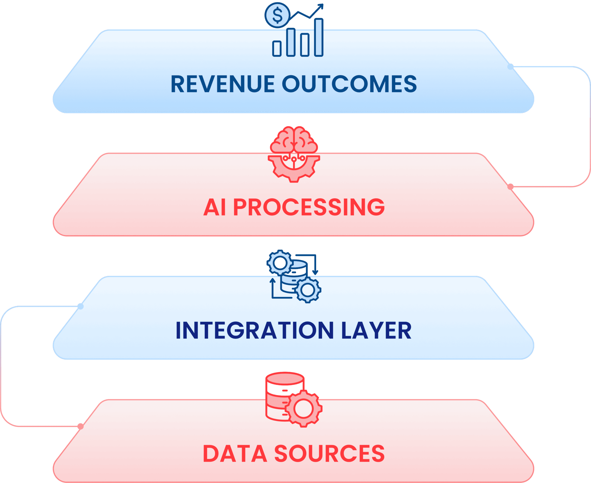 Martech Automation RevOps & MarTech Automation | The Smarketers